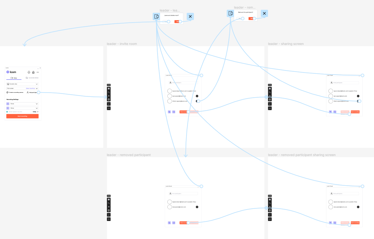 leader user flow