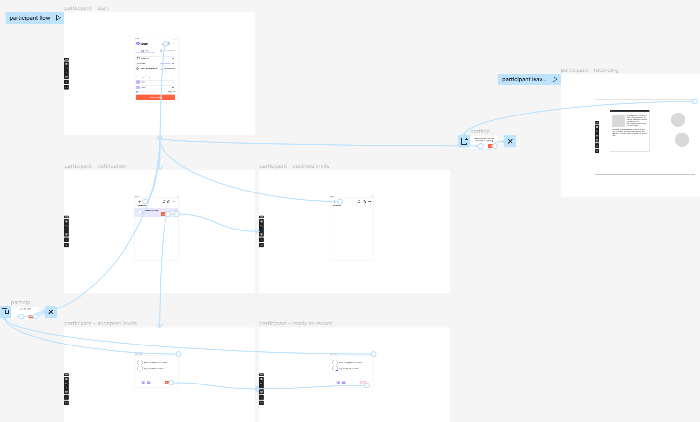 participant user flow