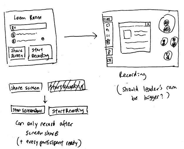 sketch of leader recording flow