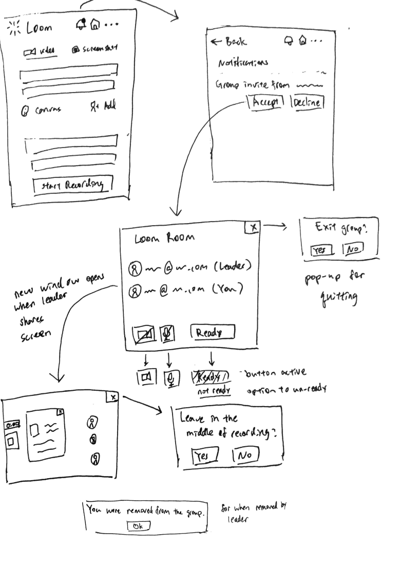 sketch of participant user flow