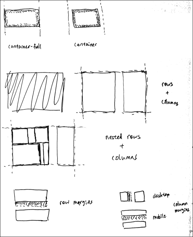 personal website containers sketch